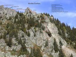 Via Ferrata des Evettes